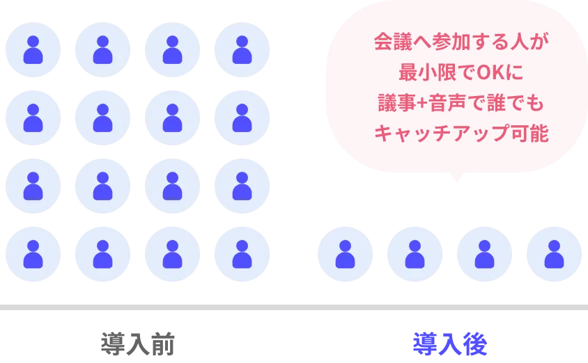 会議に参加する人が最小限に